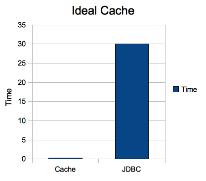 Ideal-cache.png