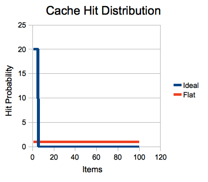 Cache-hit-graph.png